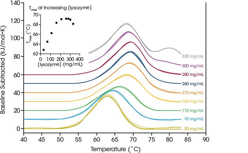 RS-DSC-Concentration-Dependence-2