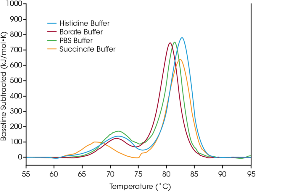 RS-DSC-Formulation-Screening-1536x966