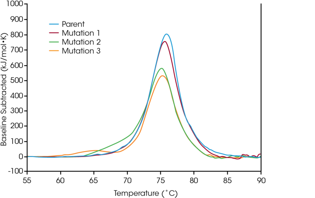 RS-DSC-Protein-Mutational-Analysis-1536x966